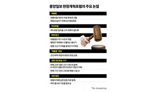 <div><a href='http://koreapeace.web3.newwaynet.co.kr/bbs/board.php?bo_table=sub02_07&wr_id=9' class='btn btn-skin btn-slide'>[헌정개혁포럼]“보수도 진보도 양극단서 검투사식 정치만…누가 돼…</a></div><br/><br/>2026-03-26